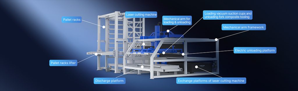 Loading and Unloading System - advantage1